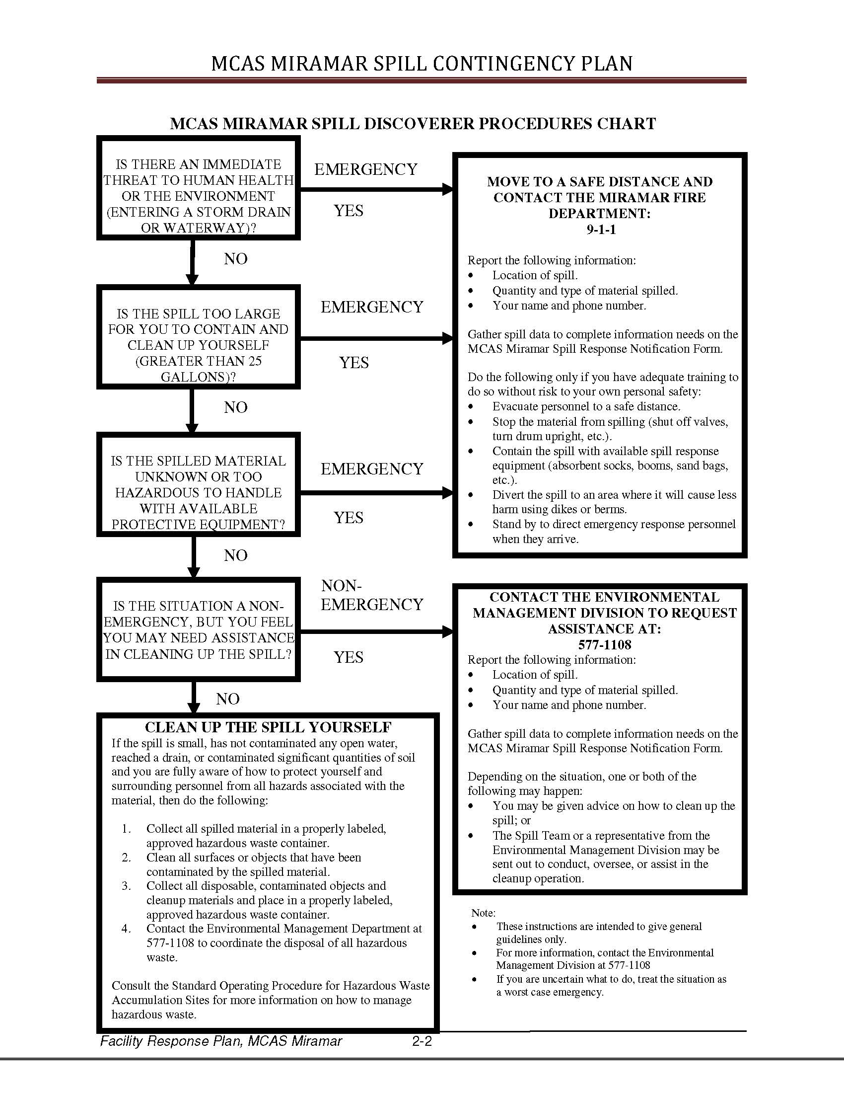 Spill Prevention Plan Template